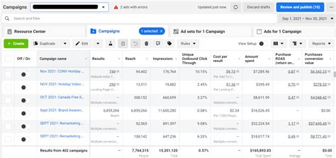 Olymp Trade: Facebook ads case study .